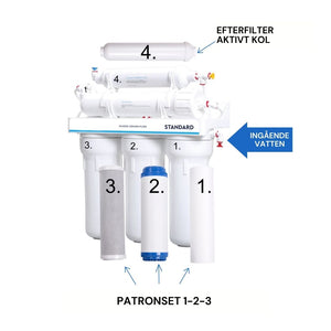 watex Filterpatroner till RO75KOMPL1-2